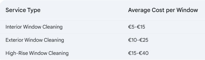 Window cleaning cost in Berlin